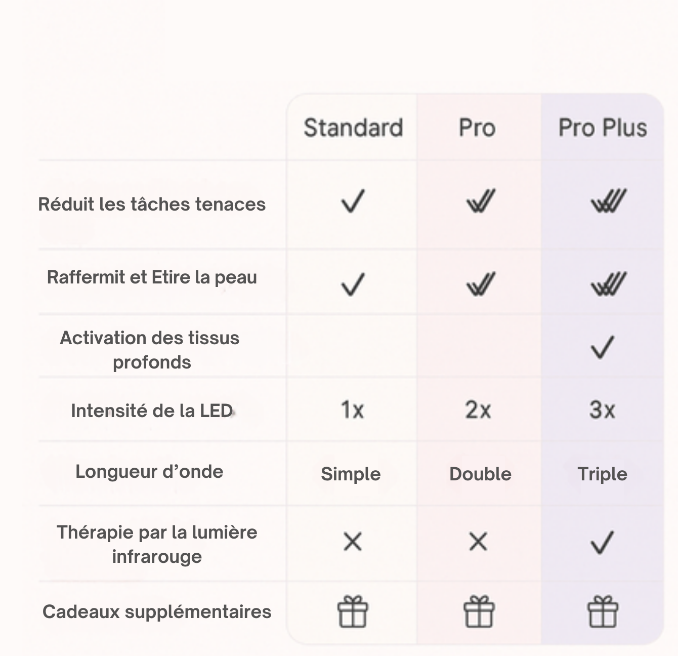 NuraSculpt™ - Auto-Amincissant LED Rouge "QUADTECH Technlogy"